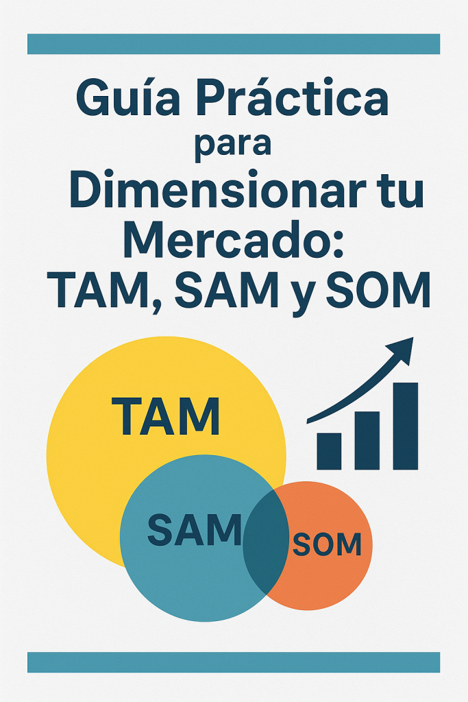 Guía Práctica para Dimensionar tu Mercado: TAM, SAM y SOM